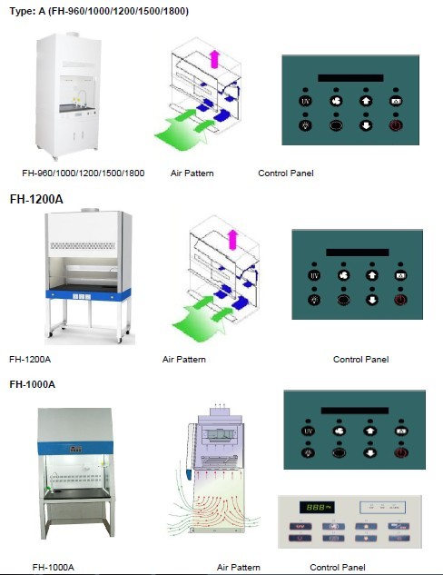 IP20 Laboratory Fume Vertical Laminar Flow Hoods With Centrifugal Fan