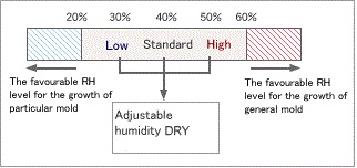 Nitrogen Humidity Dry Cabinet , dry storage cabinet High intensity for  IC PCB BGA PBGA storage, SMT, electronic compo 2