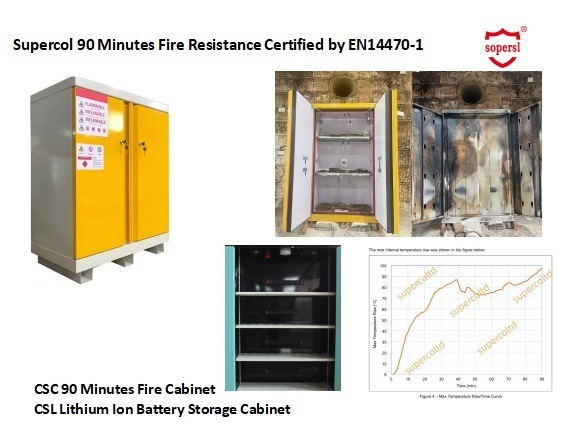 Latest company blogs about When Minutes Matter: Real-World Applications of the 90-Minute Fireproof Cabinet