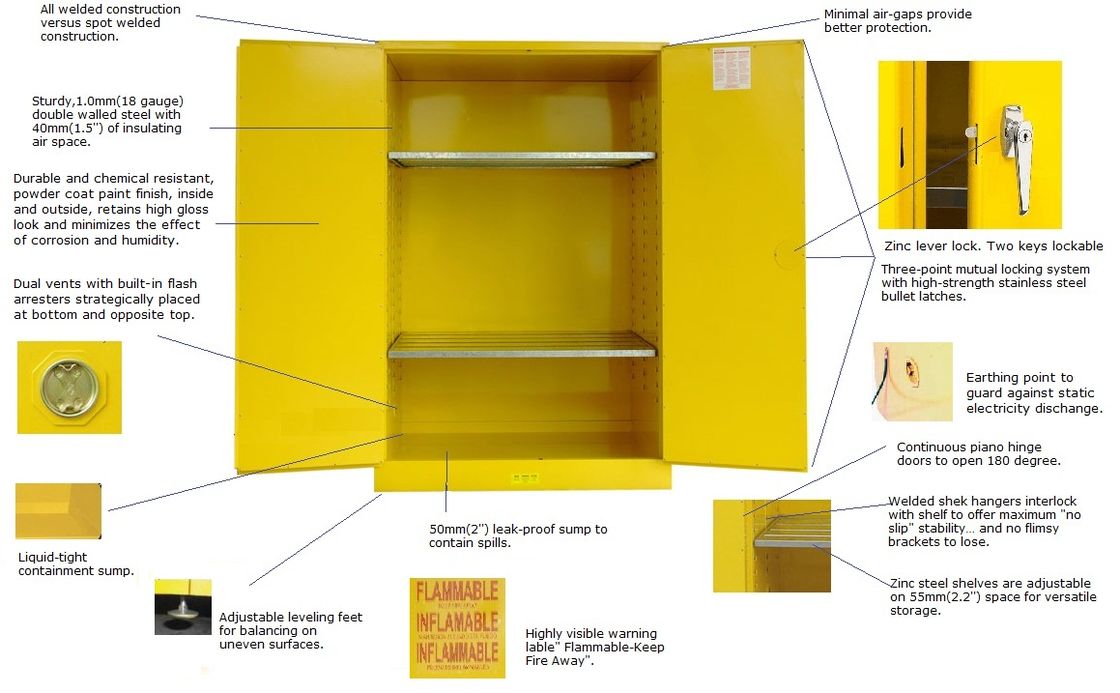 Bench Top Flammable Storage Cabinets SSM100004